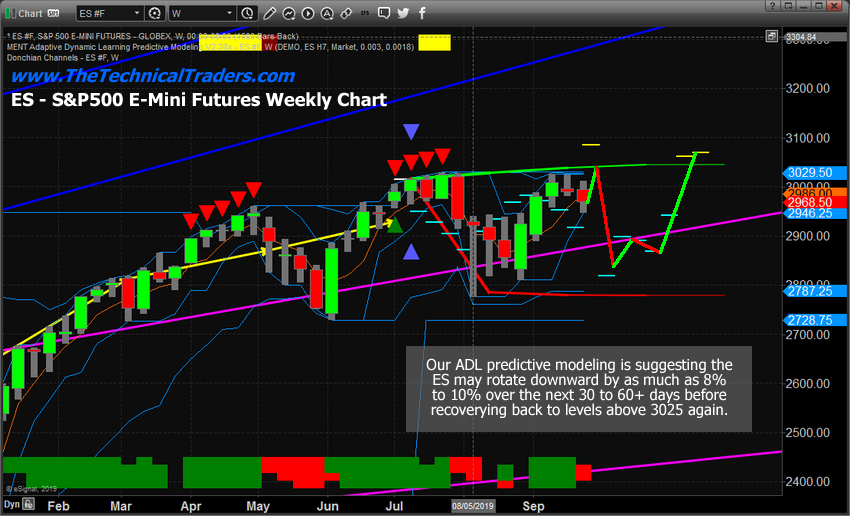 Nq Chart