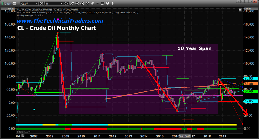 1929 Market Chart