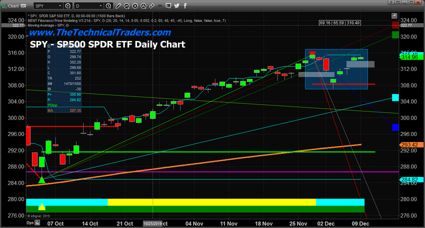 Spy Stock Price Chart